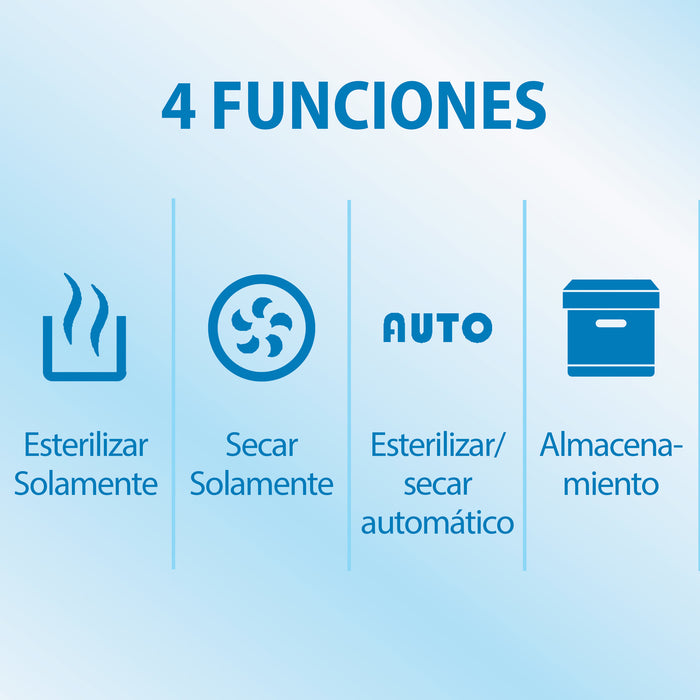 Esterilizador y Secador Electrico hasta 6 mamaderas Dr. Brown's